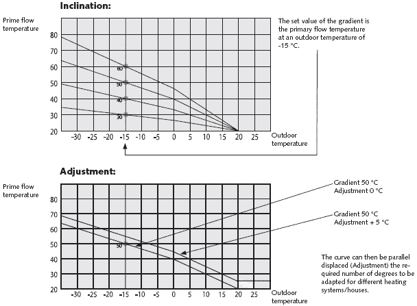 ph diagram